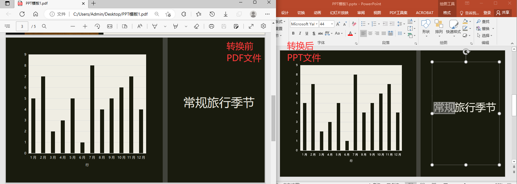 ppt动画效果高级技巧(7个高效制作PPT的方法)