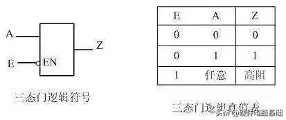 三态门输出的三种状态是什么(如何判断输出的高低电平)