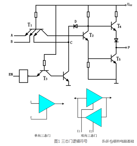 三态门输出的三种状态是什么(如何判断输出的高低电平)