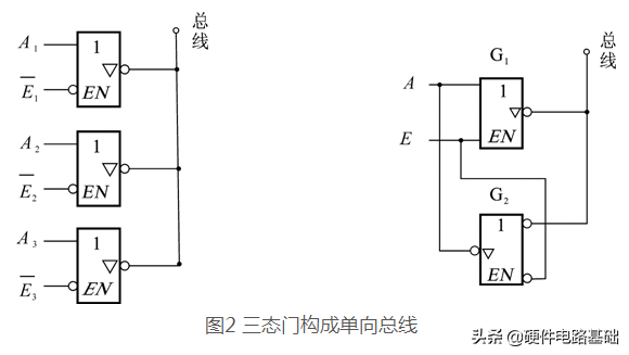 三态门输出的三种状态是什么(如何判断输出的高低电平)