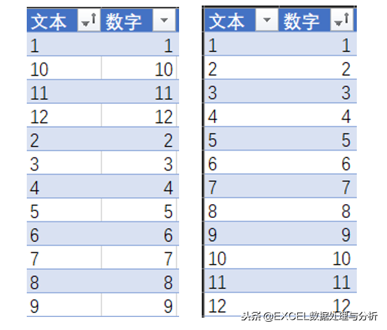 降序和升序的区别(Excel中排序的相关知识)