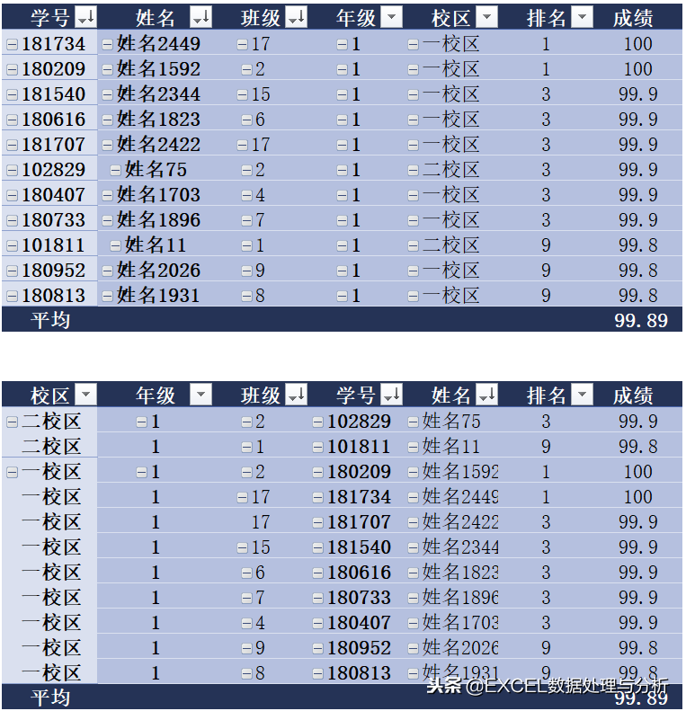 降序和升序的区别(Excel中排序的相关知识)