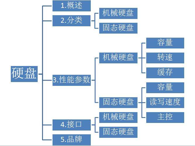 2tb硬盘等于多少gb(电脑如何选配之硬盘篇)