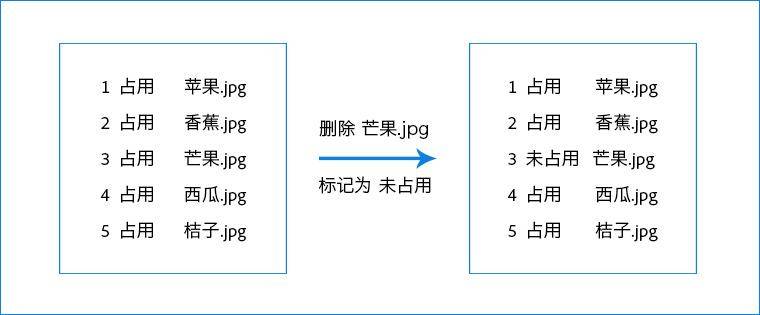 2tb硬盘等于多少gb(电脑如何选配之硬盘篇)