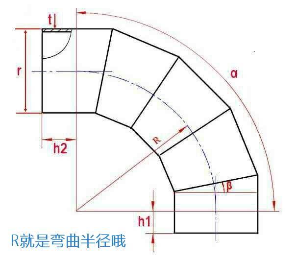 弯曲半径是什么意思(什么是弯头的弯曲半径)