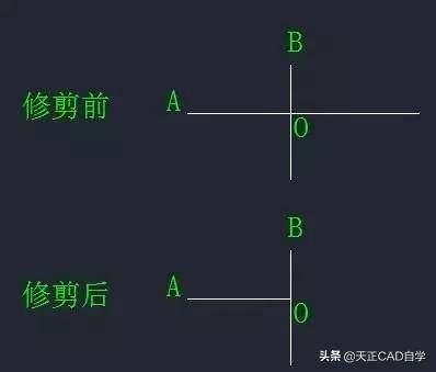 cad断开线段快捷键是什么(CAD中打断和修剪到底有什么区别)