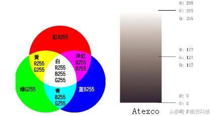 金色字体颜色代码rgb(RGB解释及常见颜色rgb值)