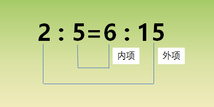 几比几的比例怎么算法(比与比例知识总结)