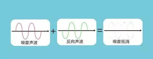 enc降噪是什么意思(盘点蓝牙耳机的不同降噪技术)