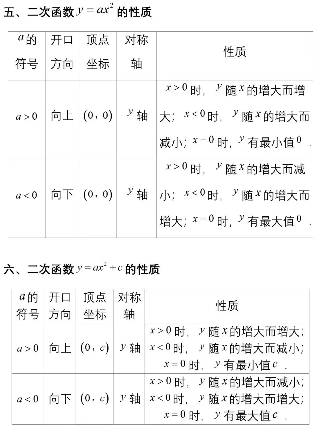 二次函数的性质总结(二次函数的所有知识点)