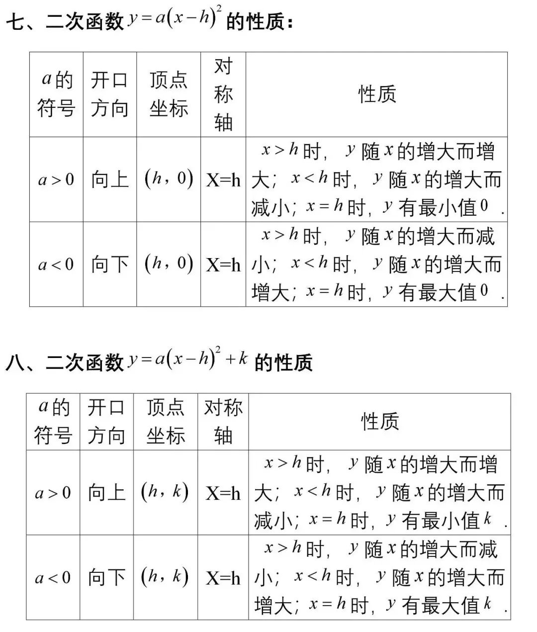 二次函数的性质总结(二次函数的所有知识点)