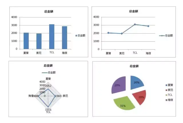 简述excel的功能有哪些(Excel常见五大功能)