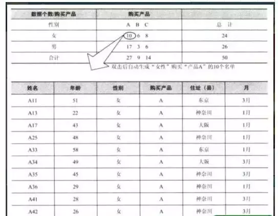 简述excel的功能有哪些(Excel常见五大功能)