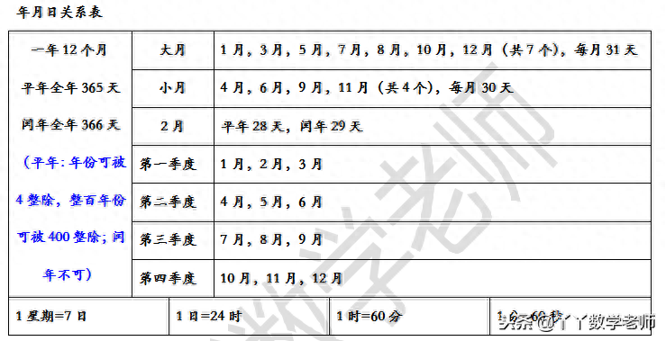 体积单位的换算是哪些(常见的量及单位换算总结)