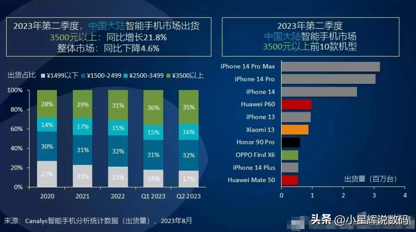 华为高端机型有哪几款(哪些高端机比较畅销)