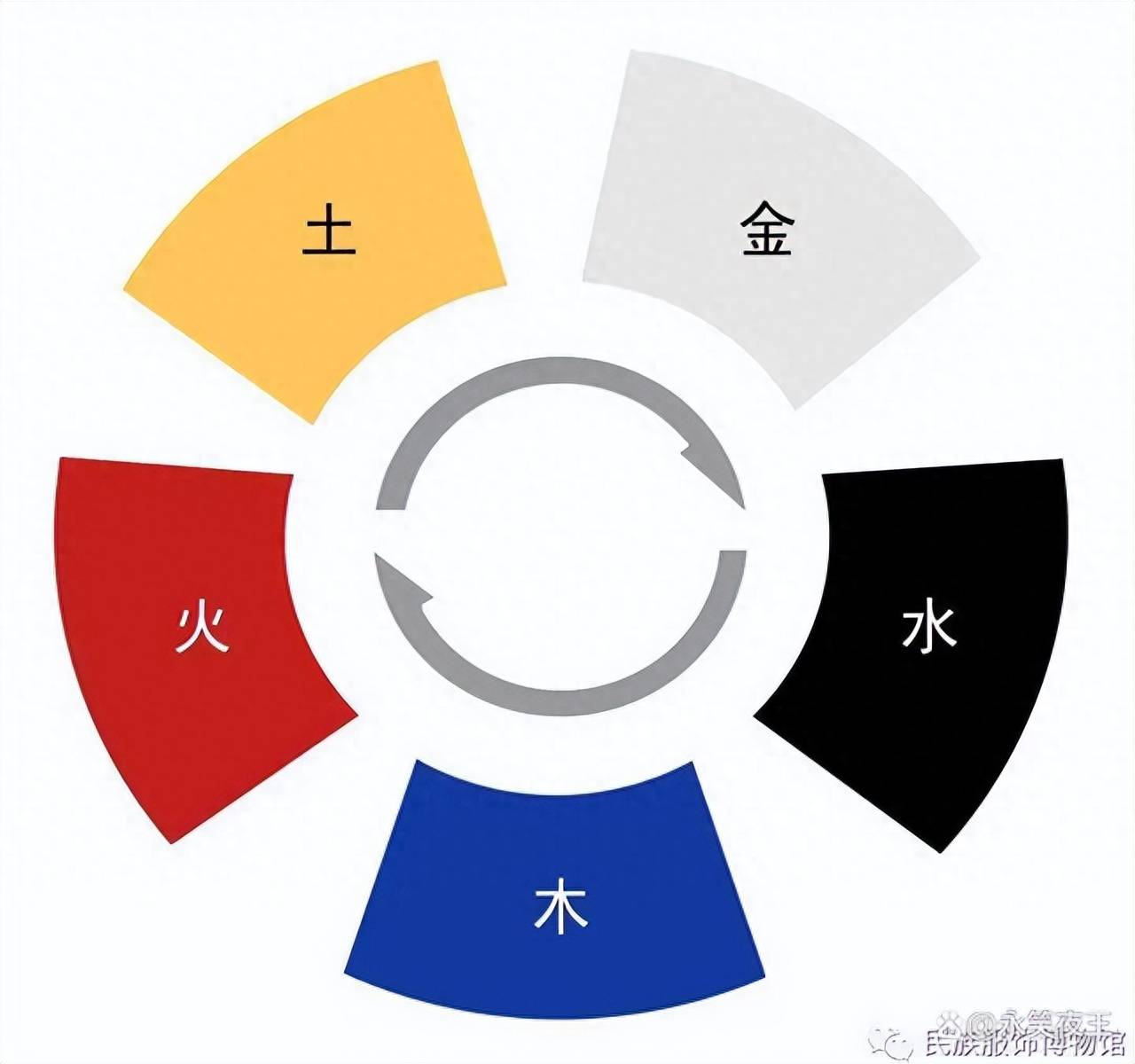 五行对应的颜色是什么(金木水火土的颜色对照表)