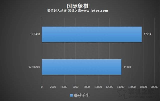 笔记本cpu和台式cpu区别(台式机和笔记本CPU性能差多少)