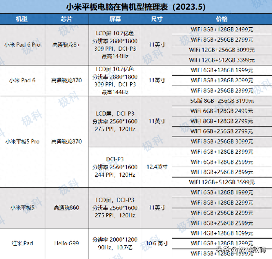 7寸平板电脑推荐(2023平板电脑梳理表)