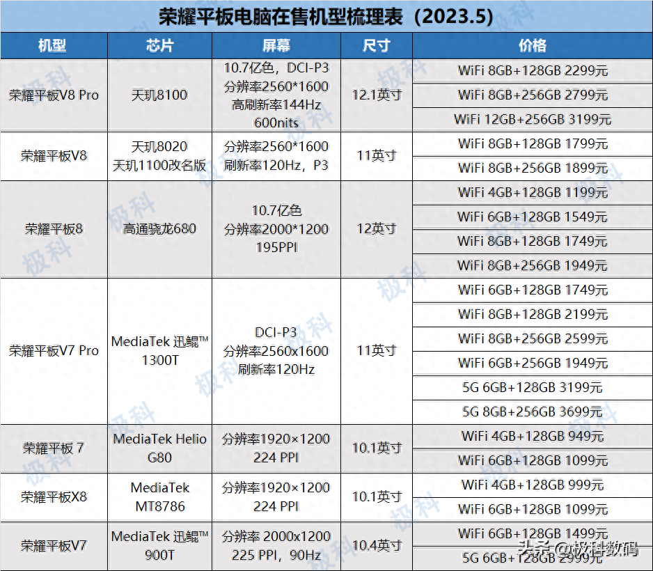 7寸平板电脑推荐(2023平板电脑梳理表)