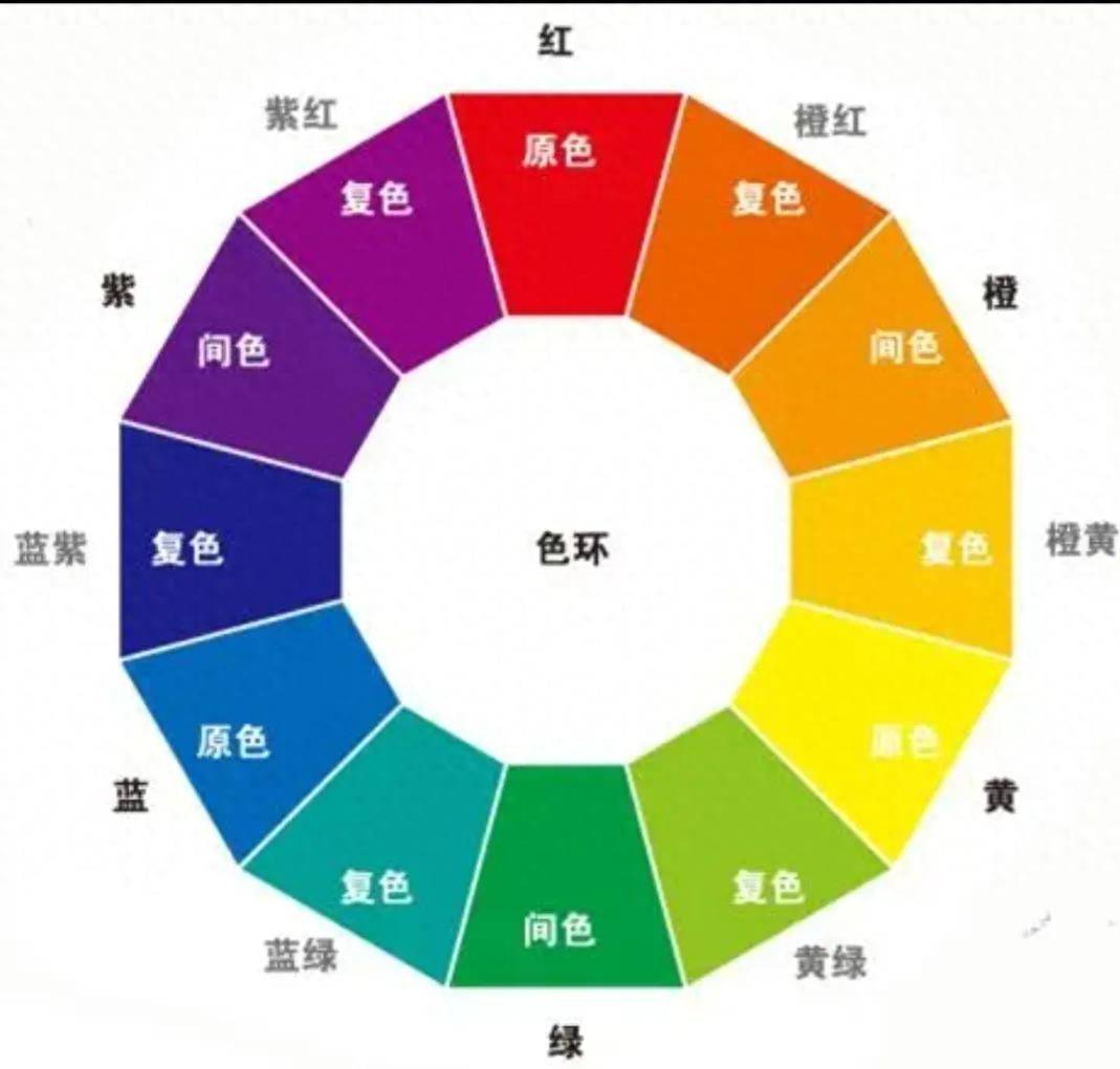 紫色怎么调出来颜料(颜色调色技巧是什么)