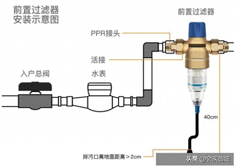 前置过滤器哪个牌子质量最好(前置过滤器选购教程)