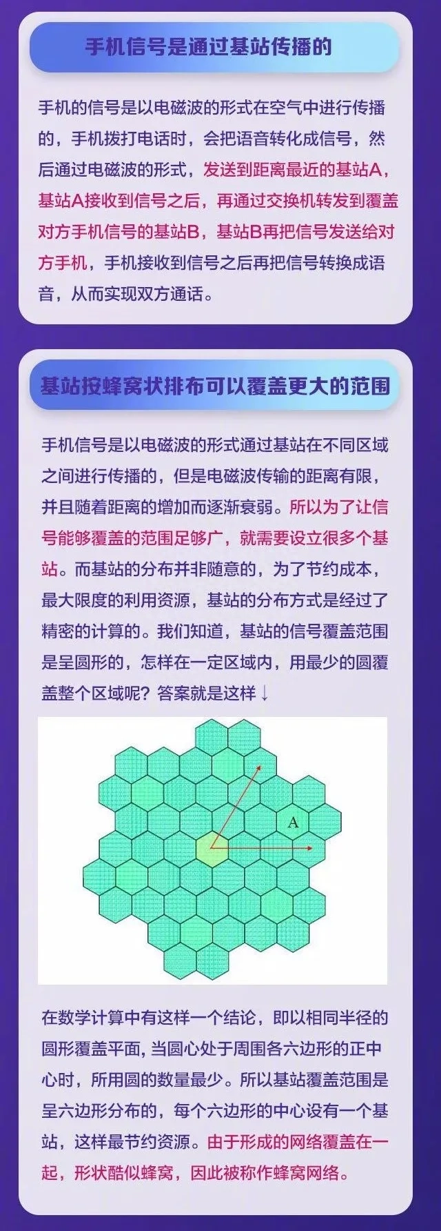 什么是蜂窝网络(为什么流量网要叫“蜂窝移动网络”)