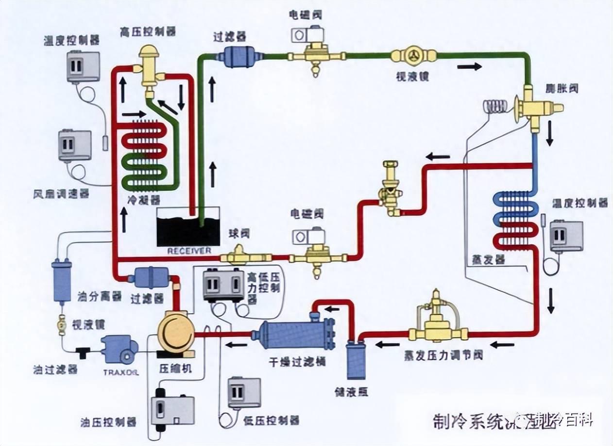 电子制冷原理及方法(制冷系统的组成和工作原理是什么)