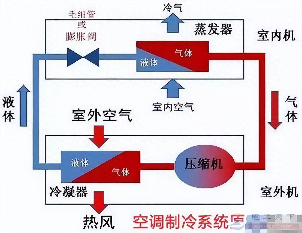 电子制冷原理及方法(制冷系统的组成和工作原理是什么)