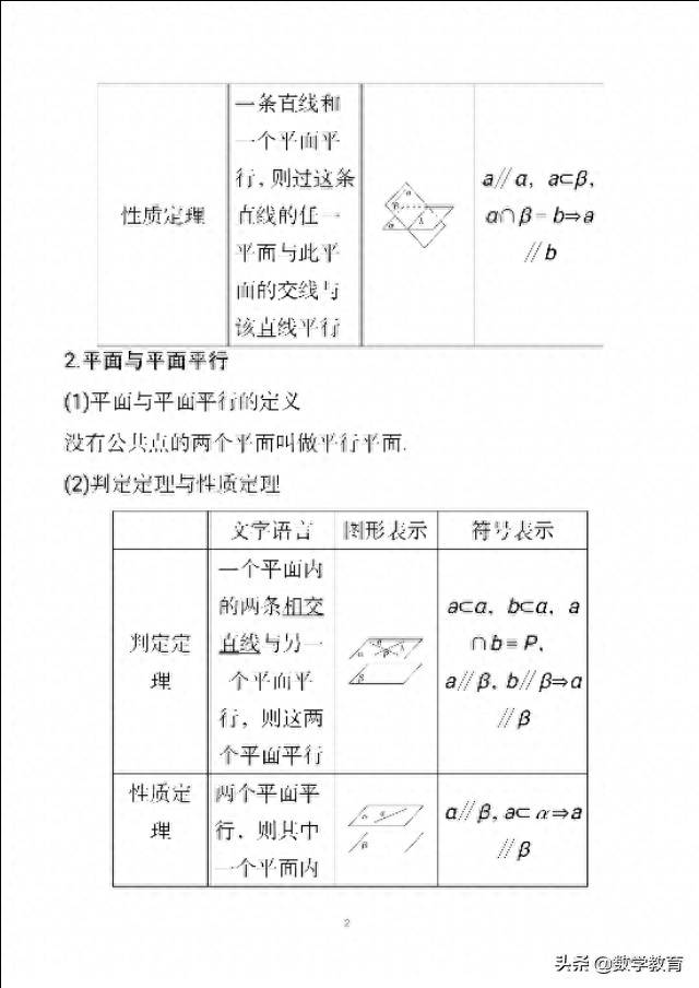 线面平行推线线平行怎么推(直线与平面平行判定及性质)