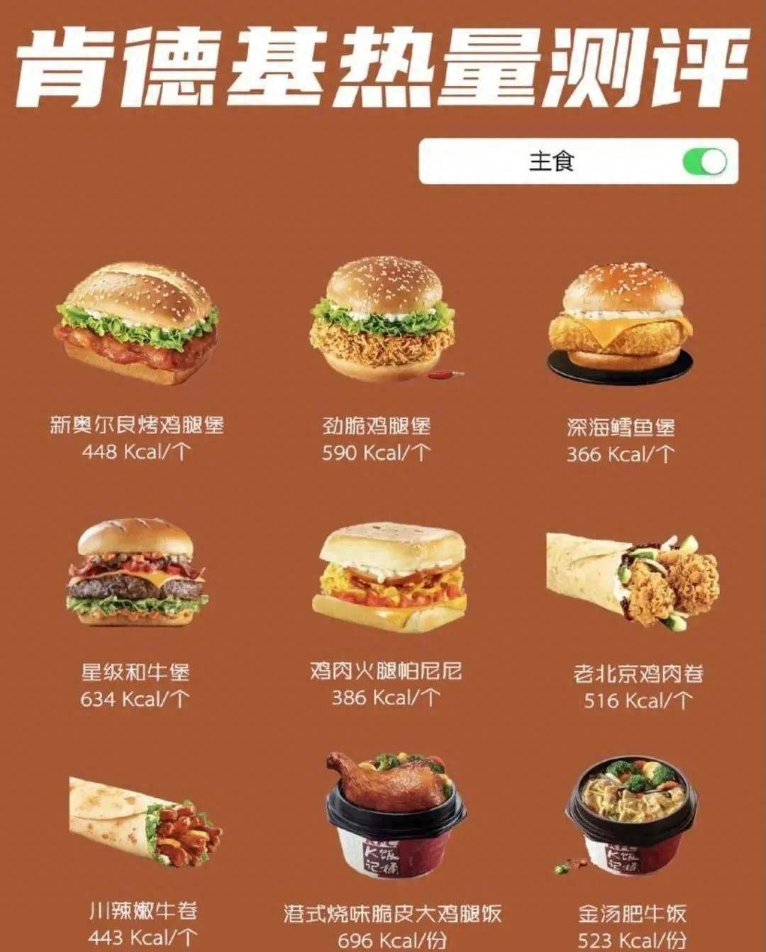 肯德基甜筒热量高吗(KFC的热量测评来了)