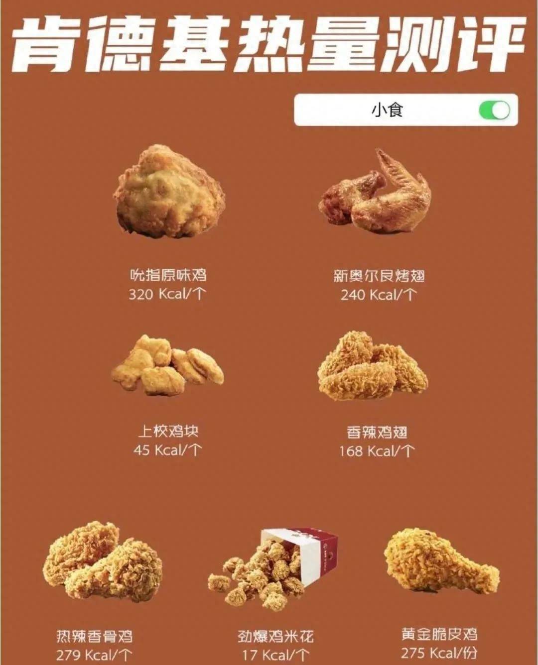 肯德基甜筒热量高吗(KFC的热量测评来了)