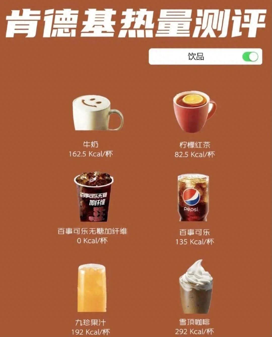 肯德基甜筒热量高吗(KFC的热量测评来了)