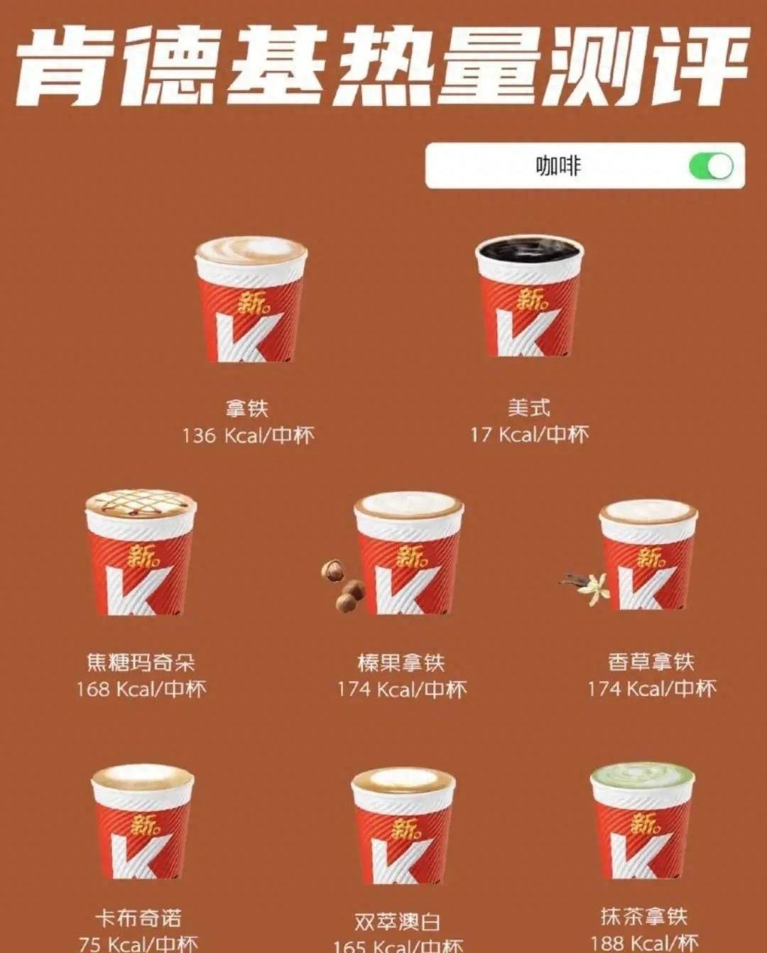 肯德基甜筒热量高吗(KFC的热量测评来了)