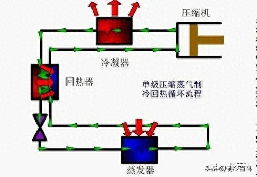 电子制冷原理介绍(六种制冷方式有哪些)