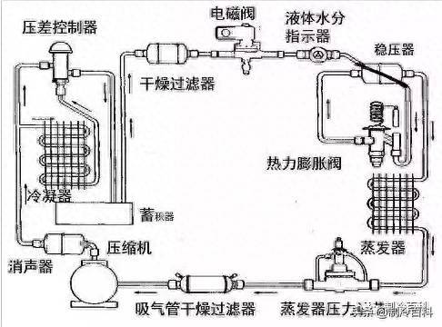 电子制冷原理介绍(六种制冷方式有哪些)