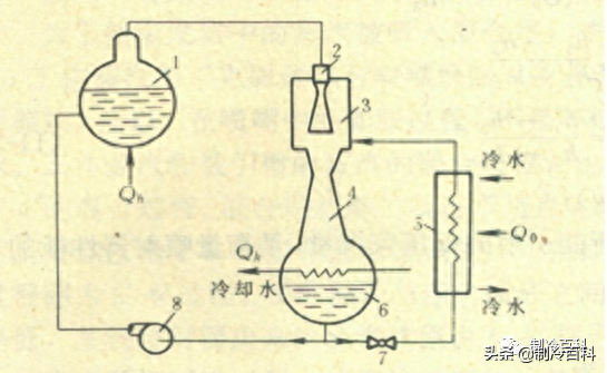 电子制冷原理介绍(六种制冷方式有哪些)