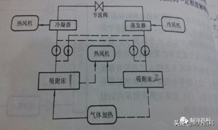 电子制冷原理介绍(六种制冷方式有哪些)