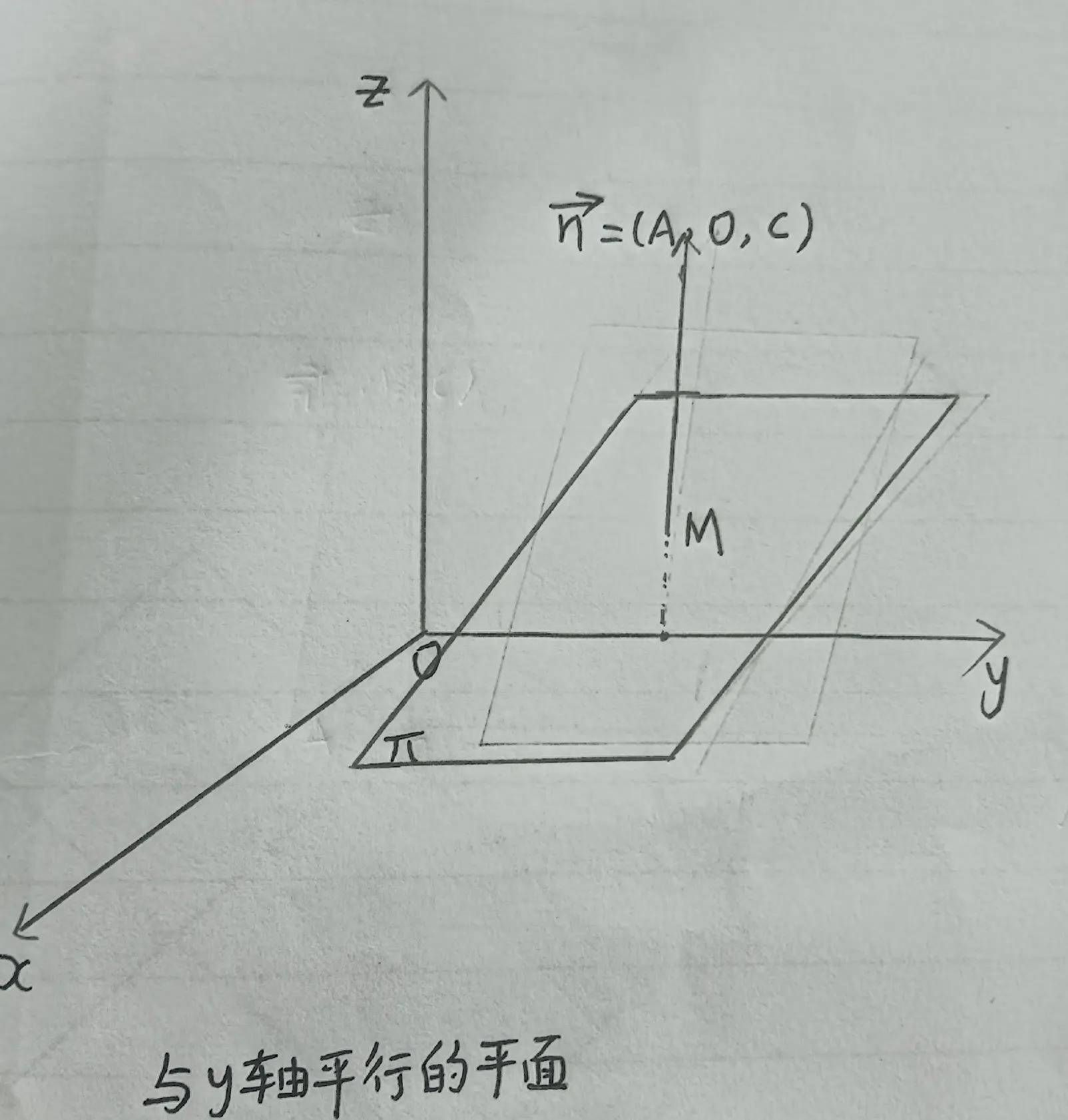 法平面方程怎么求(平面方程的求法总结)