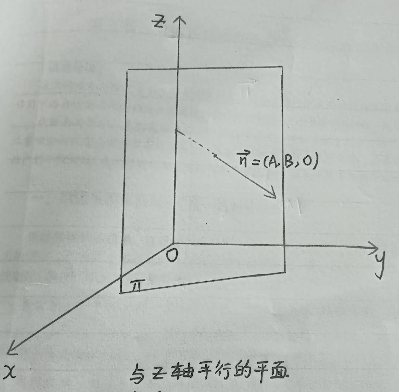 法平面方程怎么求(平面方程的求法总结)