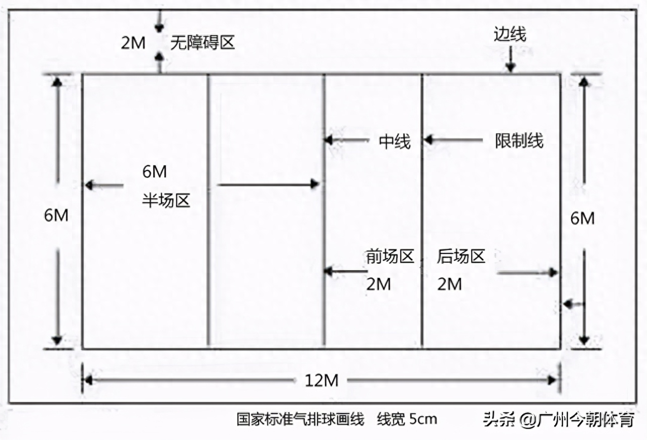 气排球场地标准尺寸图(气排球场地画线图)