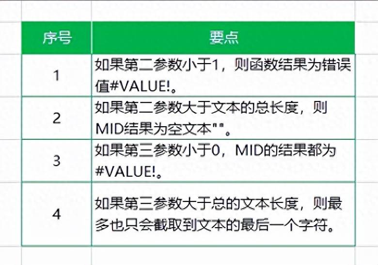 mid函数使用方法介绍(EXCEL中如何使用MID函数)