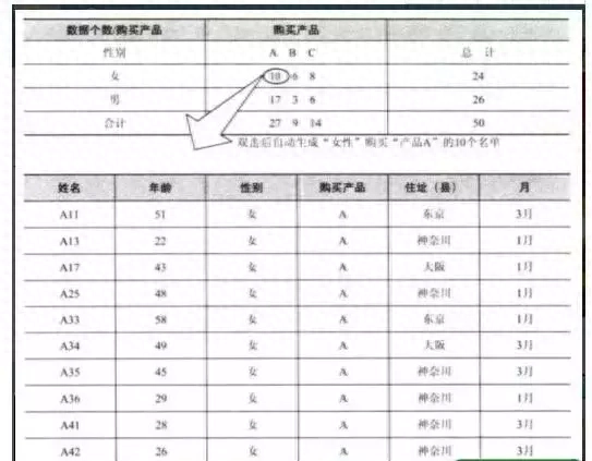 excel的功能和用途(Excel常见五大功能)