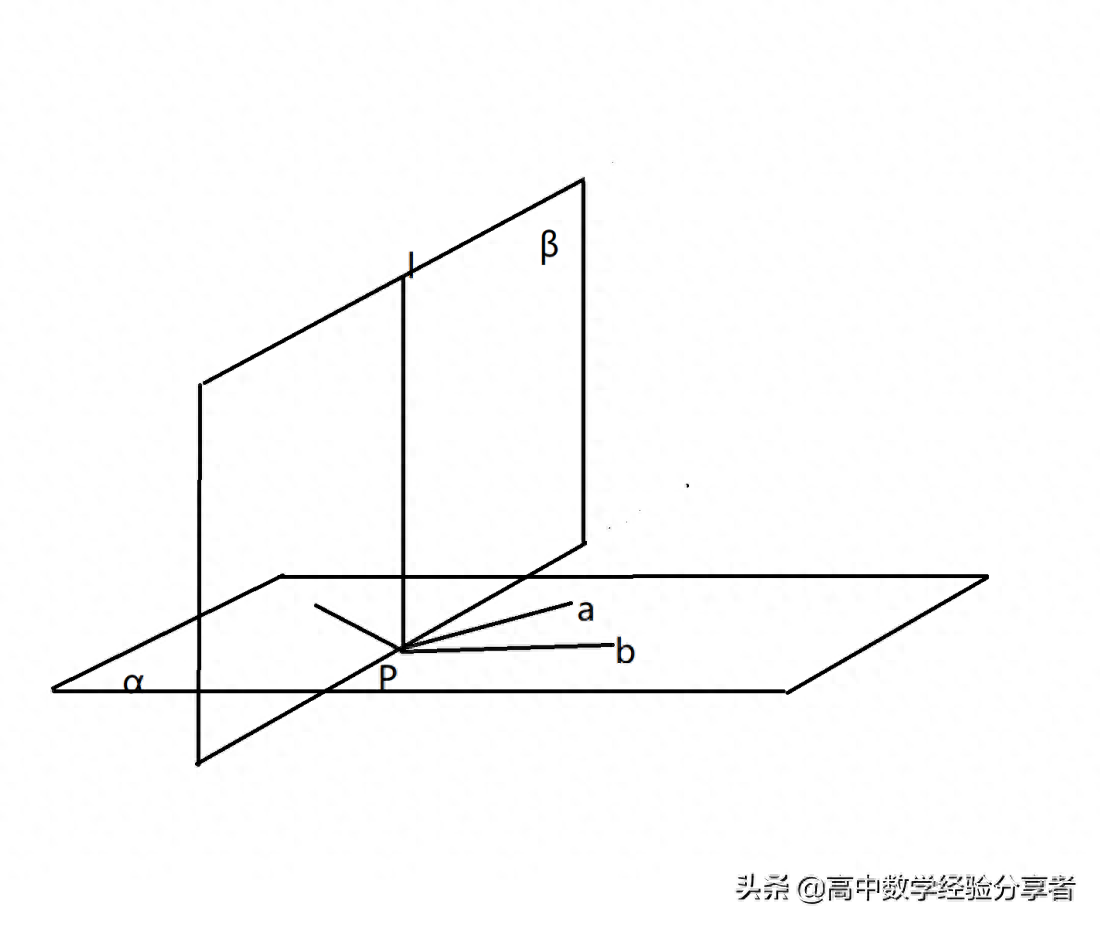 面面垂直怎么证(平面与平面垂直怎么判定)