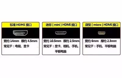 hdmi接口有什么用(HDMI接口相关知识详解介绍)