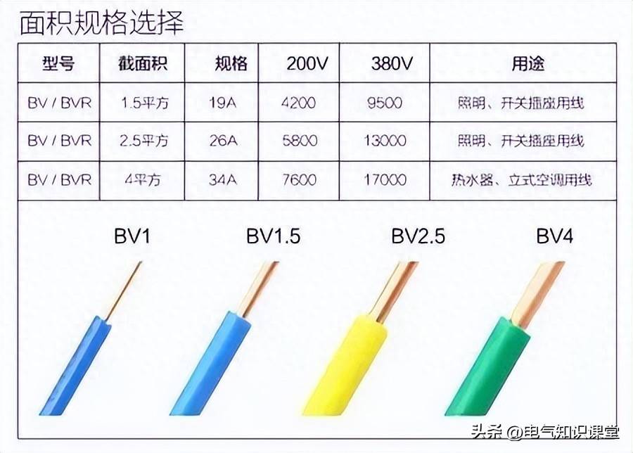 20kw用多少平方的电线(每平方电线负荷多少瓦)