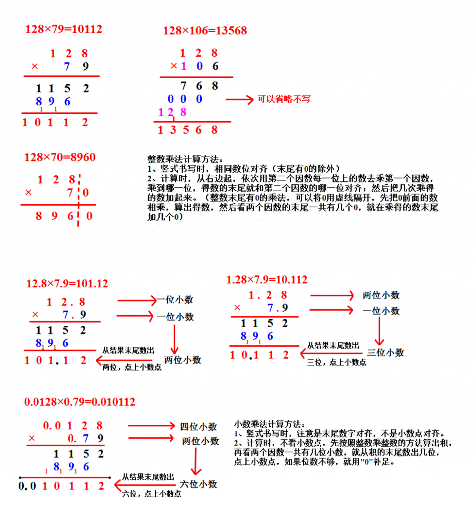 什么是竖式计算(小学数学列竖式计算方法汇总)