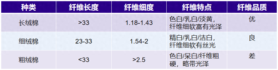 棉绸和纯棉哪个好(夏天棉绸好还是纯棉好)