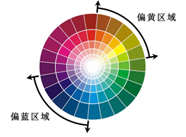 黄蓝是对比色还是互补色(黄蓝撞色给人什么感觉)