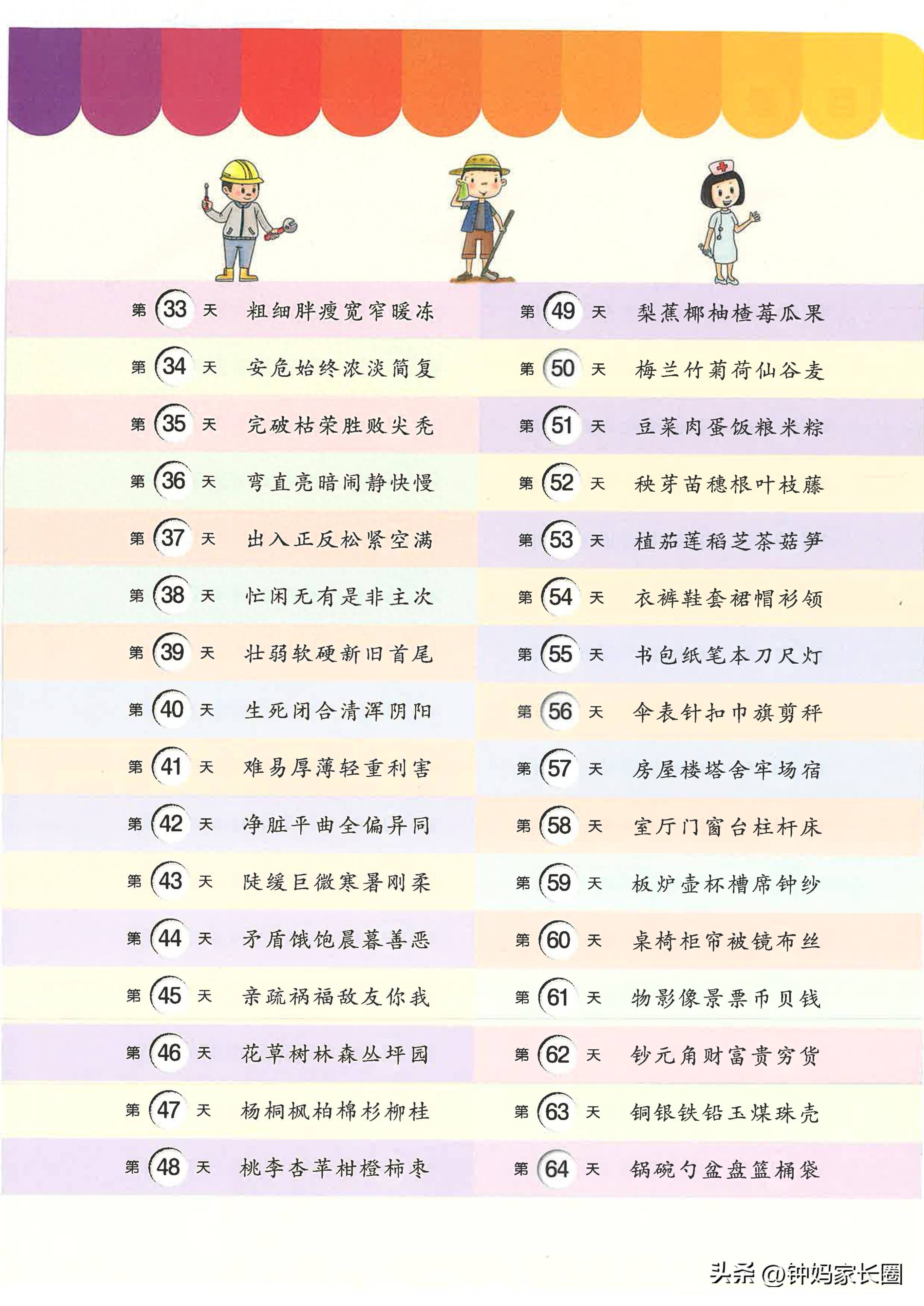 幼儿识字大全1000个常用汉字(幼小识字1000生字组词带拼音)