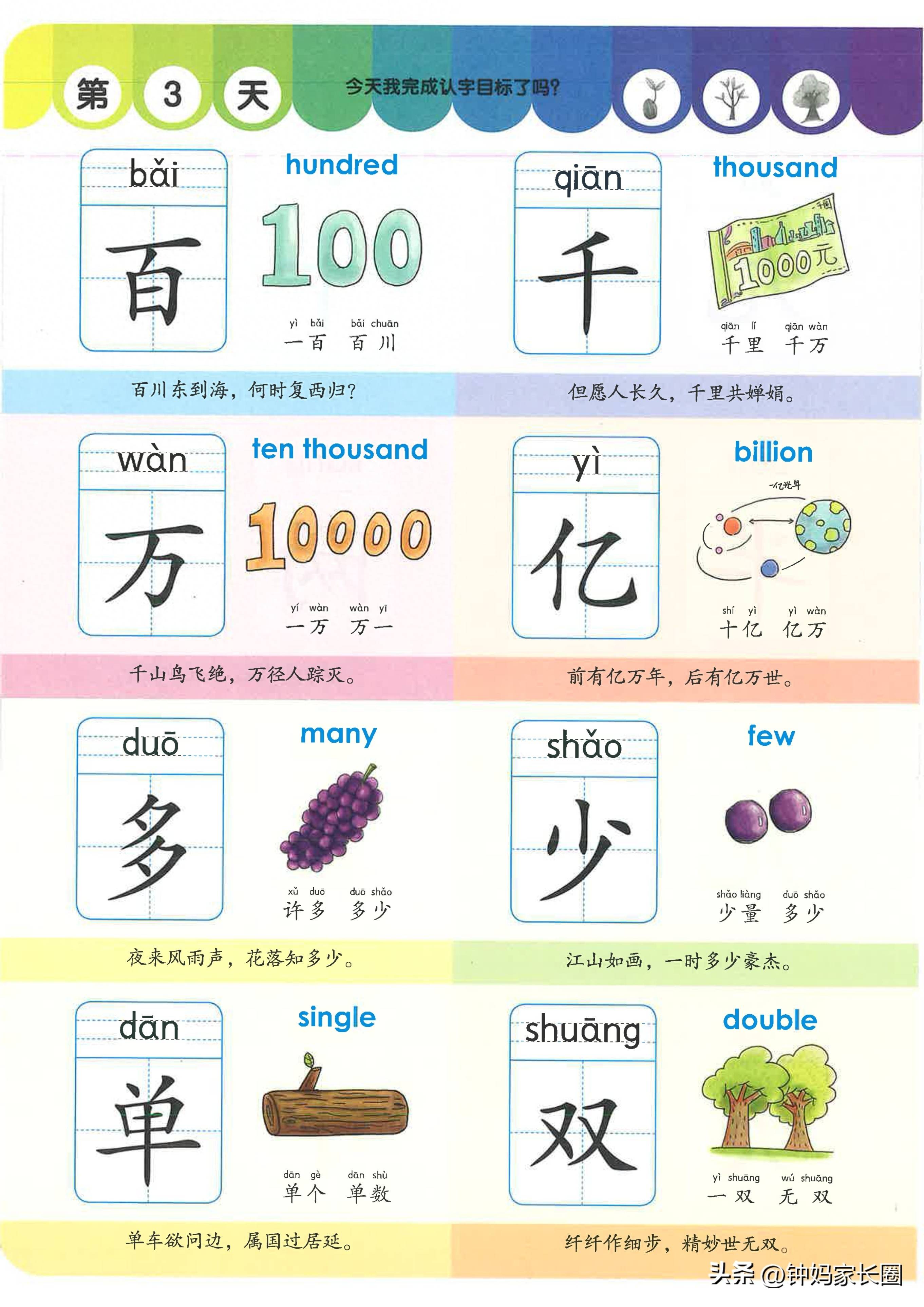 幼儿识字大全1000个常用汉字(幼小识字1000生字组词带拼音)